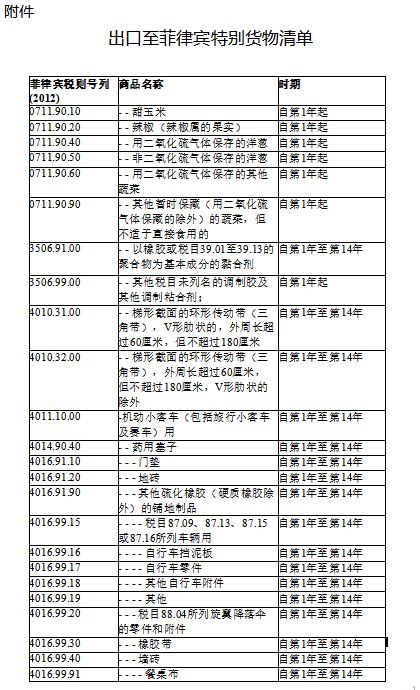 海关总署 | 关于《区域全面经济同伴关系协定》对菲律宾执行有关屎的布告